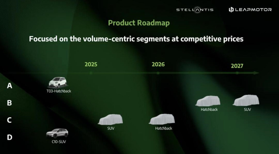 Stellantis: Pagdadala ng Leapmotor Production sa Europa